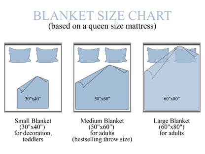 Mom To Be Blanket Personlized Sonogram Photo, First Mother's Day Gift for Expecting Mom, 1st Time Mother N2540